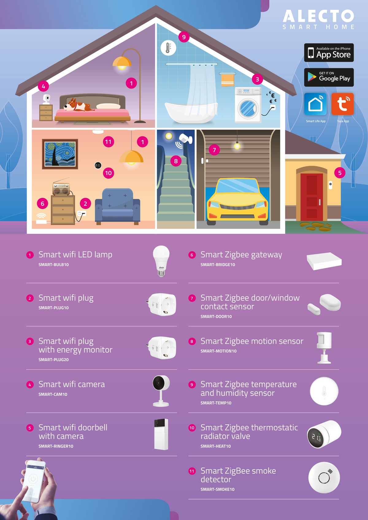 1460199|SMART-BULB10 3